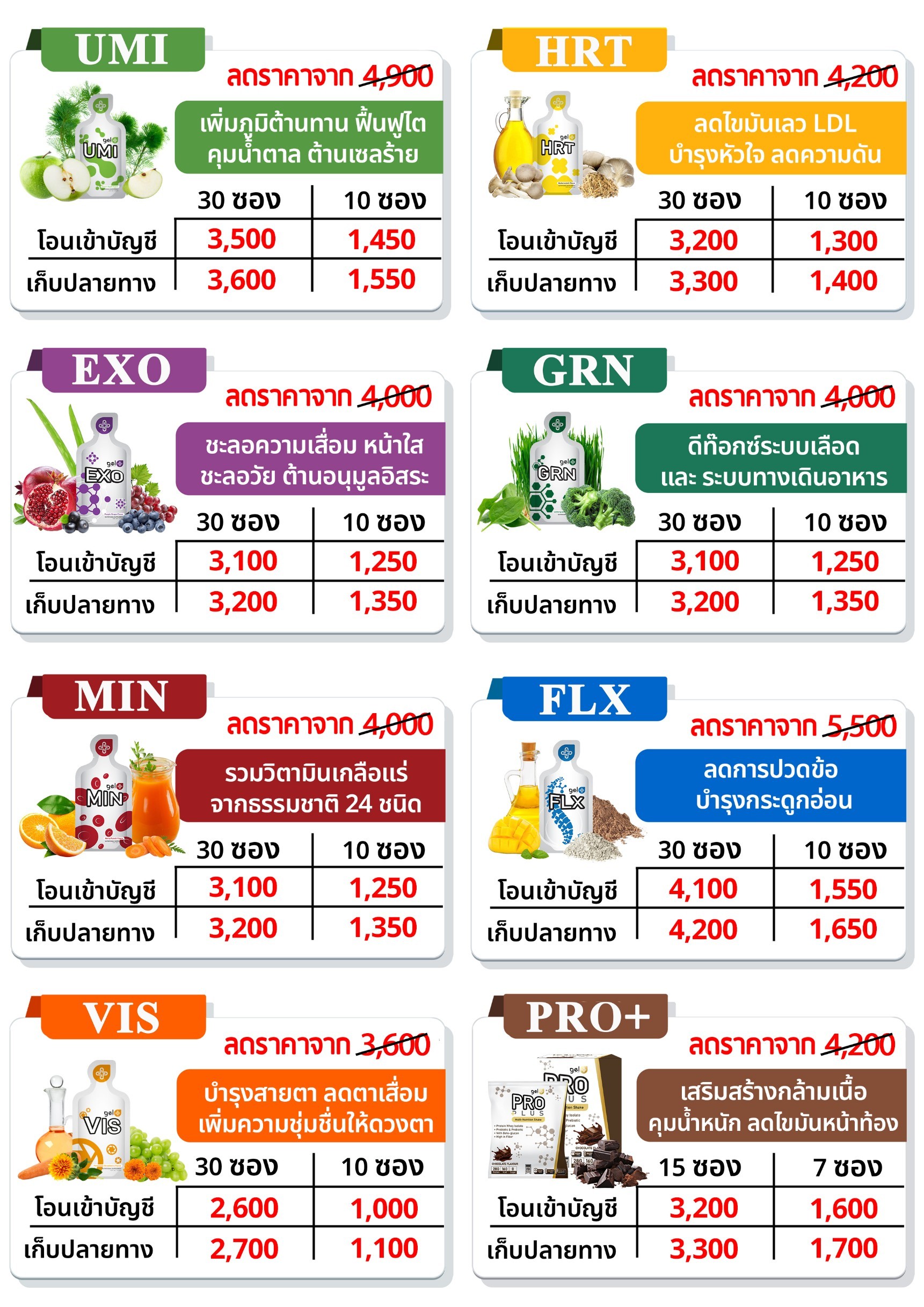 LINE_ALBUM_Gel-ราคาใหม่-2024_240609_9 วิธีสั่งซื้อ และ จัดส่งสินค้า